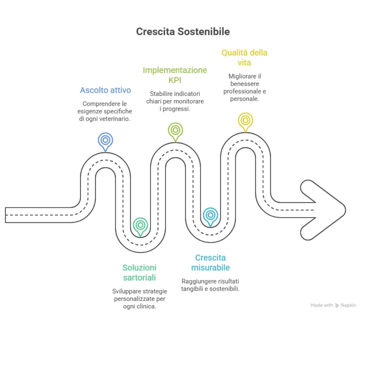 crescita sostenibile